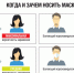 Об эффективности использования средств защиты (масок, перчаток) при распространении острых респираторных вирусных инфекций - Роспотребнадзор