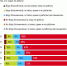 52% жителей Владимирской области ходят на работу с легкой простудой - VladimirOnline.Ru