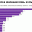 Мобилизация повлияла на занятость - TV-Mig.Ru