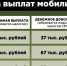 Подробности выплат мобилизованным жителям Владимирской области - PRO Город Владимир