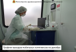 Графики выездов мобильных комплексов на декабрь