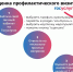 Сервис для оценки профилактических визитов на портале «Госуслуги» - Инспекция госстройнадзора Владимирской области