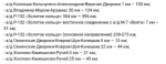 Камеры контроля ПДД переместились на новые участки дорог Владимирской области