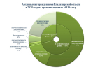 Комплектование архивных учреждений области в 2025 году